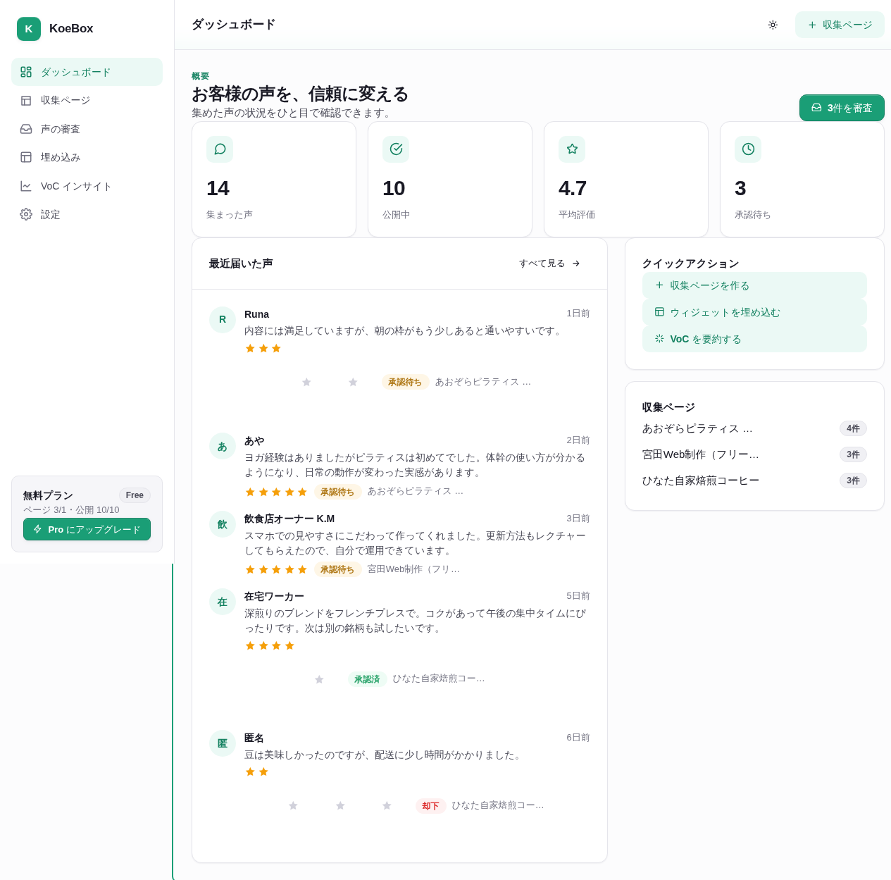 KoeBox ダッシュボード。集まった声・公開中・平均評価・承認待ちのサマリーと、収集ページ一覧。